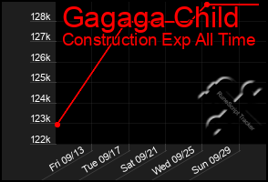 Total Graph of Gagaga Child