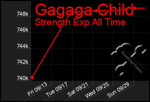 Total Graph of Gagaga Child