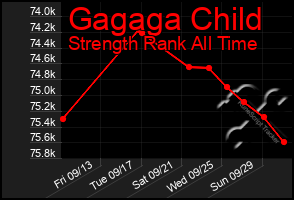 Total Graph of Gagaga Child