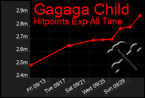 Total Graph of Gagaga Child