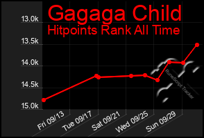 Total Graph of Gagaga Child
