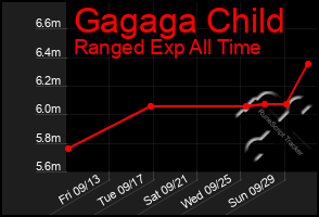 Total Graph of Gagaga Child