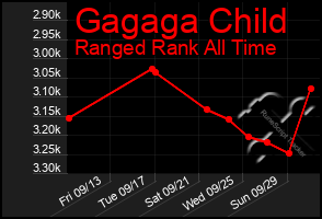 Total Graph of Gagaga Child