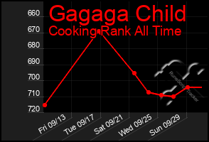 Total Graph of Gagaga Child