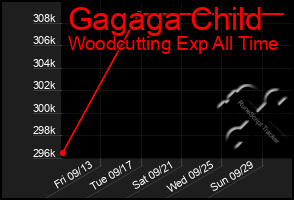 Total Graph of Gagaga Child