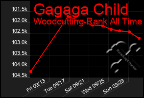 Total Graph of Gagaga Child