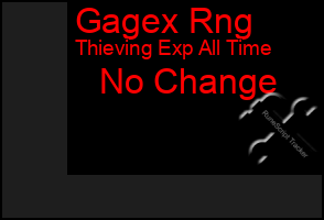 Total Graph of Gagex Rng