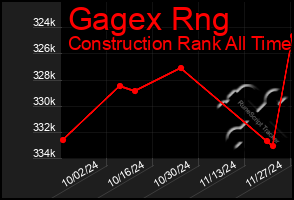 Total Graph of Gagex Rng