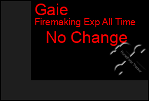 Total Graph of Gaie