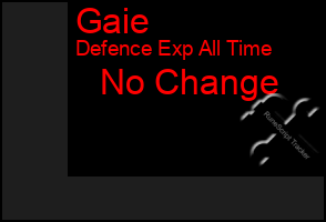 Total Graph of Gaie