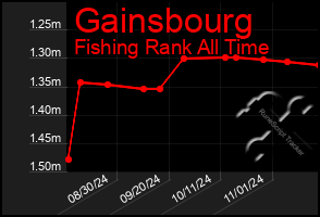 Total Graph of Gainsbourg