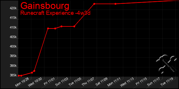 Last 31 Days Graph of Gainsbourg