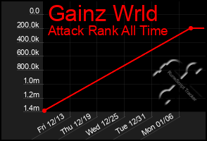 Total Graph of Gainz Wrld