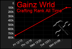 Total Graph of Gainz Wrld