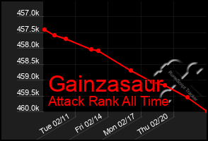 Total Graph of Gainzasaur