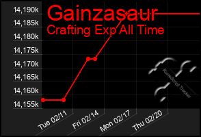 Total Graph of Gainzasaur