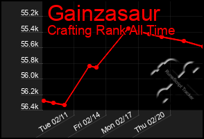 Total Graph of Gainzasaur