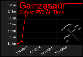 Total Graph of Gainzasaur