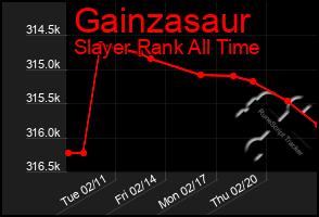 Total Graph of Gainzasaur