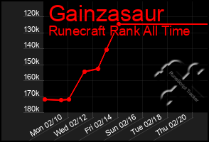 Total Graph of Gainzasaur