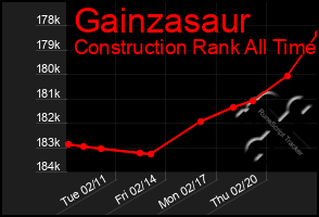 Total Graph of Gainzasaur