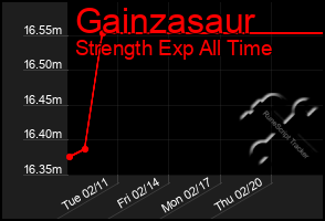 Total Graph of Gainzasaur