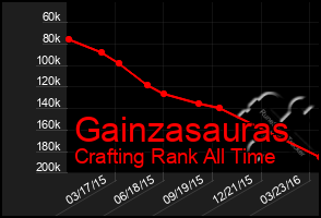 Total Graph of Gainzasauras