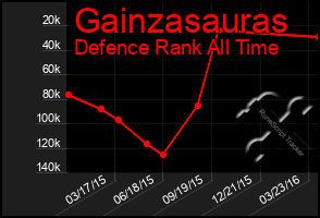 Total Graph of Gainzasauras