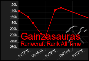 Total Graph of Gainzasauras