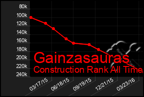 Total Graph of Gainzasauras