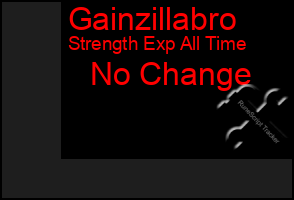 Total Graph of Gainzillabro