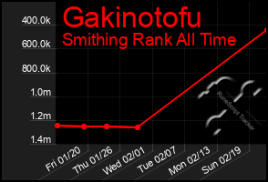 Total Graph of Gakinotofu