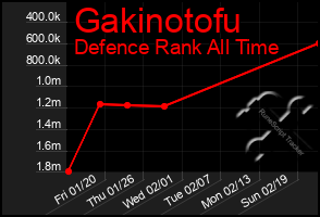 Total Graph of Gakinotofu
