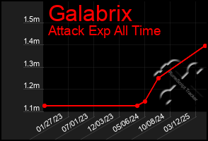 Total Graph of Galabrix