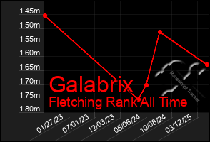 Total Graph of Galabrix