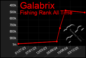Total Graph of Galabrix