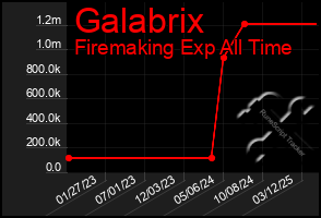 Total Graph of Galabrix