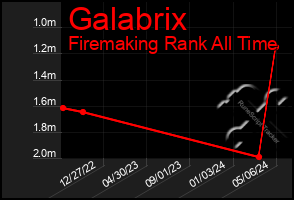 Total Graph of Galabrix