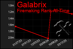 Total Graph of Galabrix