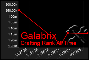 Total Graph of Galabrix