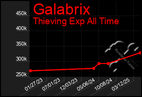 Total Graph of Galabrix