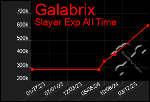 Total Graph of Galabrix