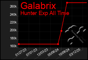 Total Graph of Galabrix