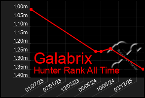 Total Graph of Galabrix