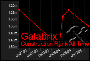 Total Graph of Galabrix