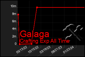 Total Graph of Galaga