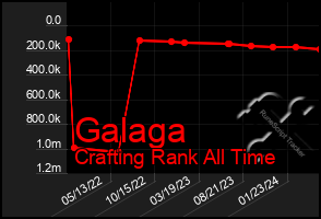 Total Graph of Galaga