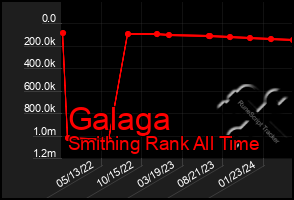 Total Graph of Galaga