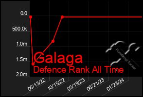 Total Graph of Galaga