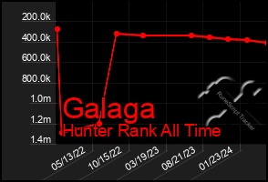 Total Graph of Galaga